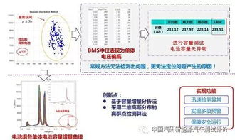 在用新能源汽车动力电池检测与评估