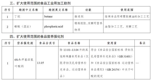 α 淀粉酶 蛋白酶 乳糖酶等16种 三新食品 通过安全性评估审查 附解读